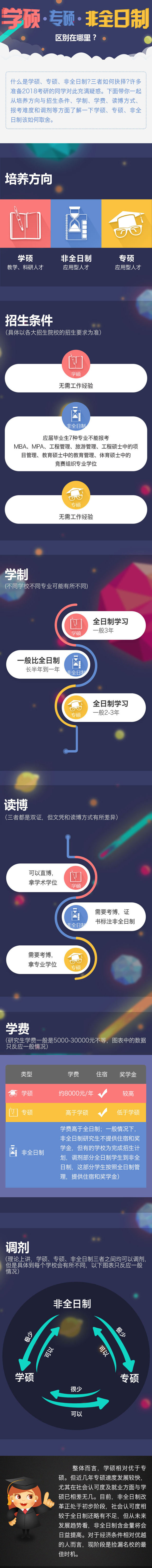 全日制跟非全日制有啥区别（考研全日制跟非全日制有啥区别）-第1张图片-科灵网