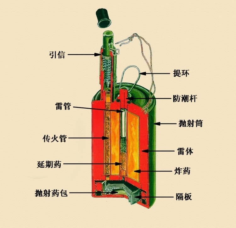 步步惊魂！新中国各式地雷盘点