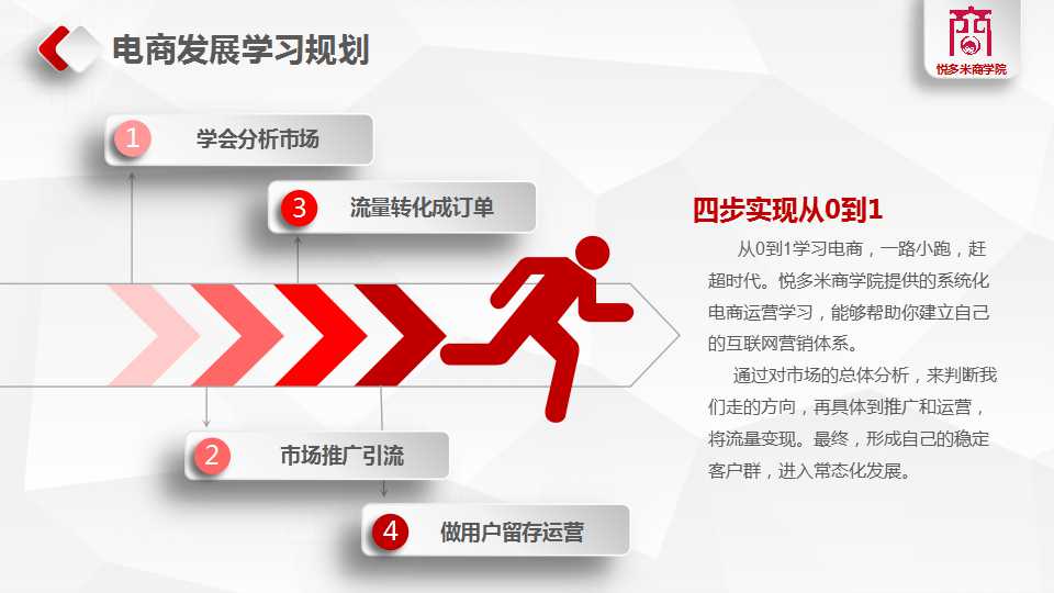 干货：电商运营从0到1的4步学习规划-系统化培训课程