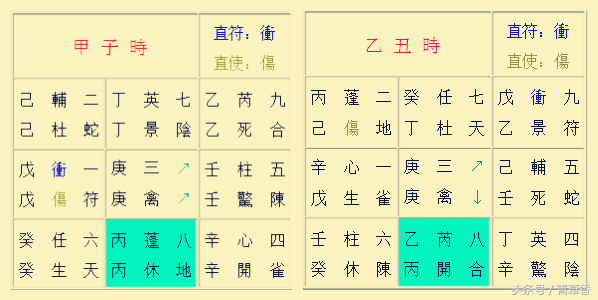 奇门遁甲阳遁一到五局转盘图解