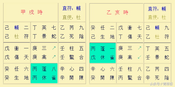 奇门遁甲阳遁一到五局转盘图解