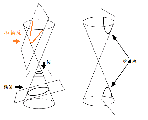 圆锥曲线图像图片