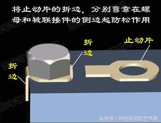 第五期 螺纹连接及螺纹防松 小原理大应用 不关注真的亏大了