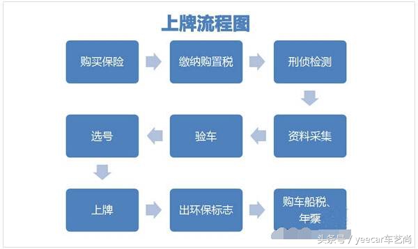 从此上牌不迷茫-车艺尚-简单分享如何挑选一个吉利的车牌号？