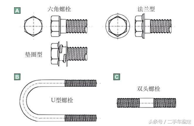 汽车上的螺栓都一样吗，有一种螺栓叫塑性螺栓，感觉好高大上呀！