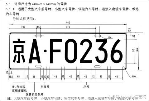 从此上牌不迷茫-车艺尚-简单分享如何挑选一个吉利的车牌号？