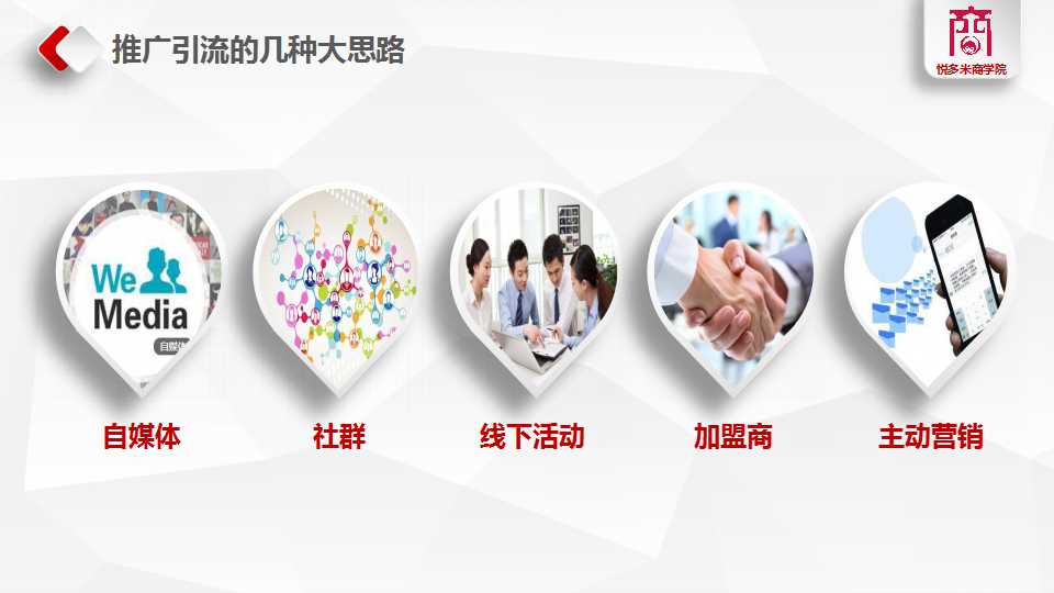 干货：电商运营从0到1的4步学习规划-系统化培训课程