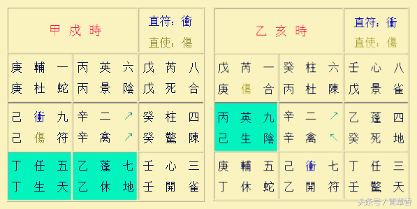 奇门遁甲阳遁一到五局转盘图解