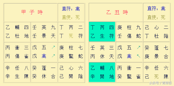 奇门遁甲阳遁一到五局转盘图解