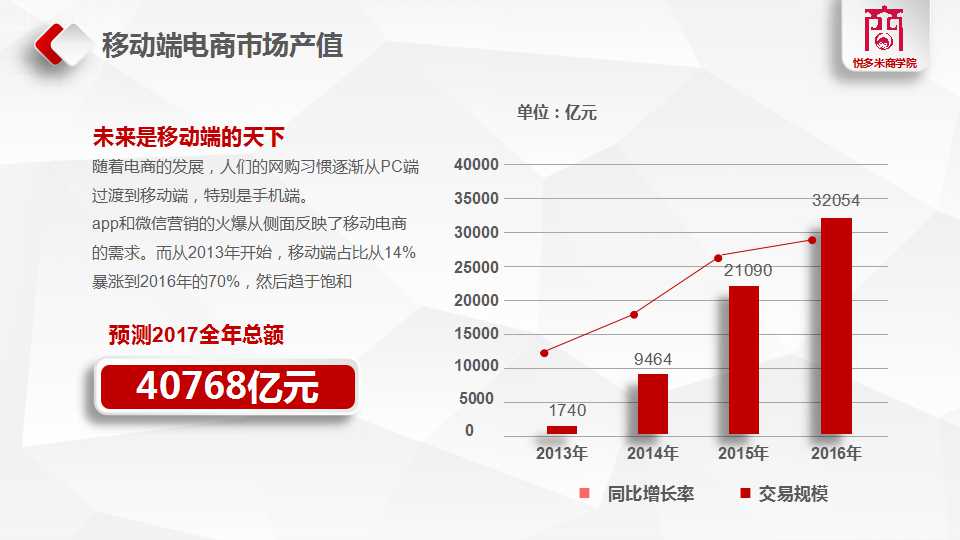 干货：电商运营从0到1的4步学习规划-系统化培训课程