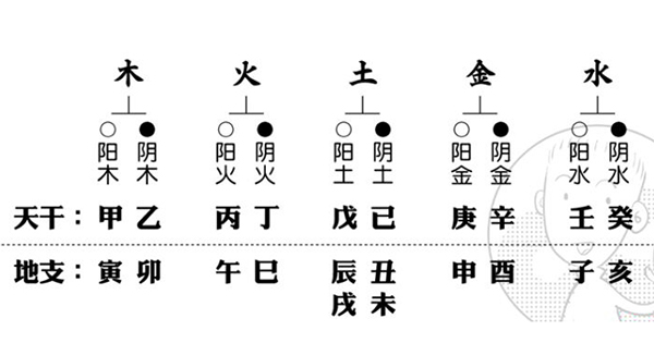 天干地支五行八卦口诀图片