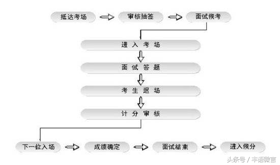 有了这些格言，公务员考试面试再也不怕没话可说了