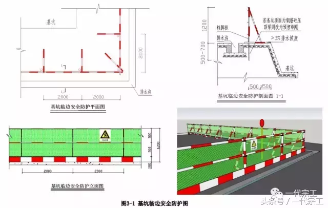 劳动虽光荣，安全最重要