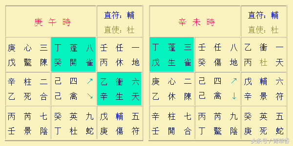 奇门遁甲阳遁一到五局转盘图解