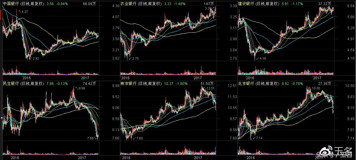 每逢江阴银行跌停，无锡银行就涨停，背后原因大揭秘