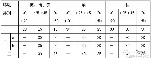 施工质量标准化工序样板图集，全面到位！