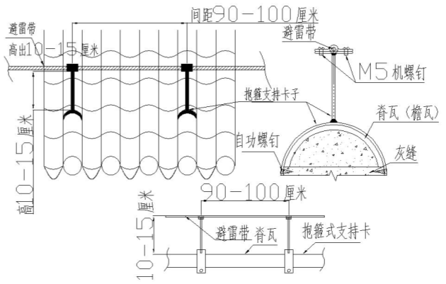 古建筑防雷工程设计与施工技术探讨