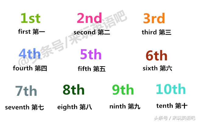 5月1 10号的表达(写法 读法)