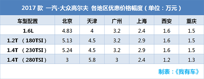 奔驰C降10万，奥迪Q5降13万，3款大幅降价车哪买最划算？