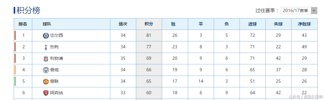 马桶的英超冠军是什么梗(曼联如果拿下欧联，马桶、表妹、娜娜总有一个要哭！)