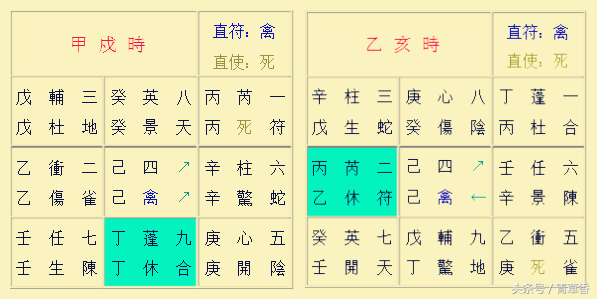 奇门遁甲阳遁一到五局转盘图解