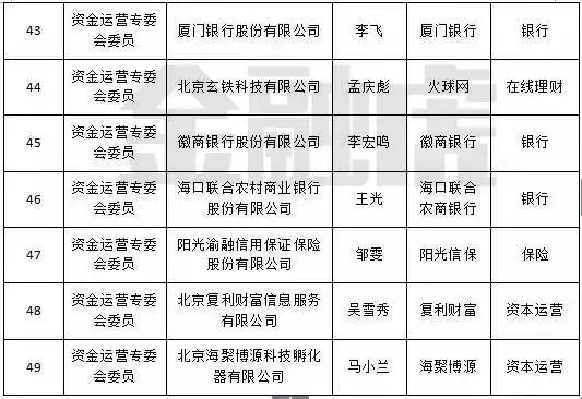 京网贷行业协会公布会员及观察员名单：共100家公司！