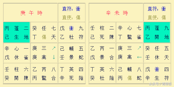 奇门遁甲阳遁一到五局转盘图解