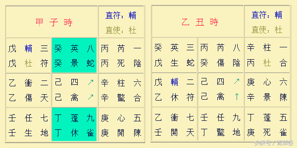 奇门遁甲阳遁一到五局转盘图解