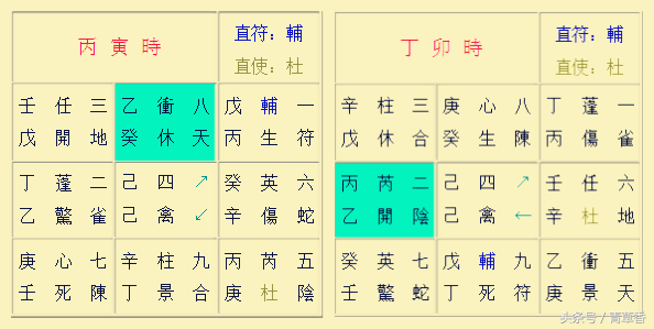 奇门遁甲阳遁一到五局转盘图解