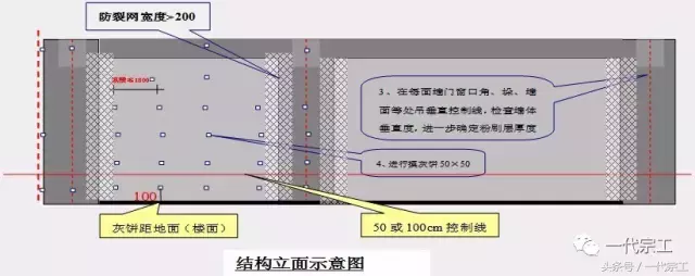 学会粉刷工程施工技术及质量控制要点，我们都是粉刷匠！