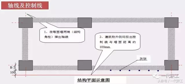 学会粉刷工程施工技术及质量控制要点，我们都是粉刷匠！