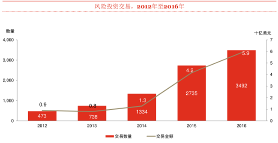 2017中国私募股权投资报告