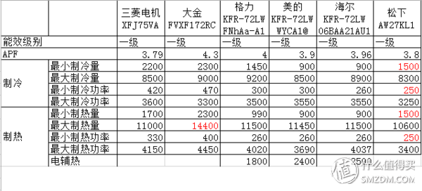 一览众山小！松下3P大挂机 AW27KL1评测