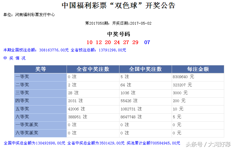 最新开奖5月2日周二：福彩、体彩