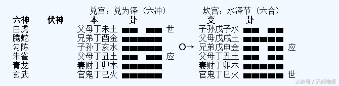 天都绝活数字编号起卦解密