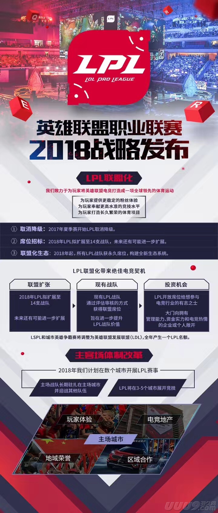 lpl为什么模仿nba(lol变NBA：英雄联盟将效仿NBA？做自己的电竞大时代！)