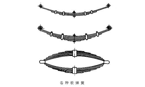 这些年我们用过的弹簧有多少种？弹簧大家族分类用途盘点详解