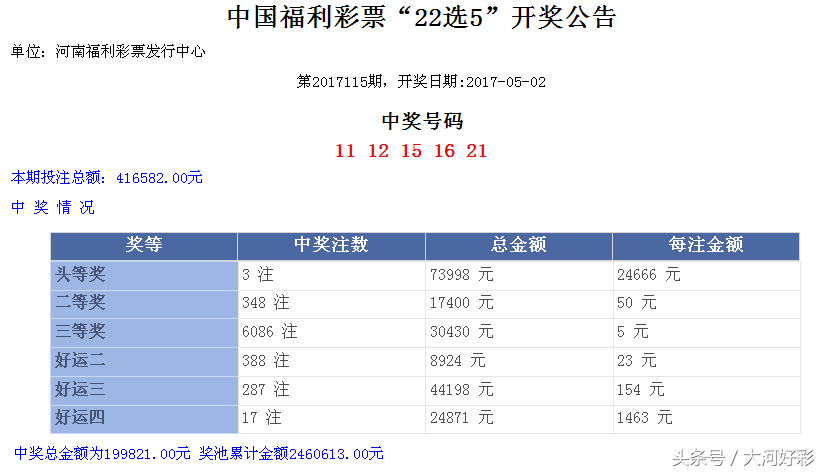 最新开奖5月2日周二：福彩、体彩