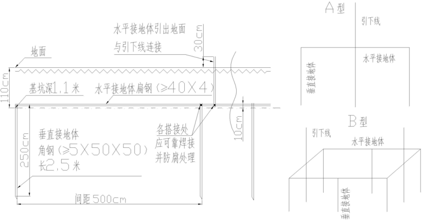 古建筑防雷工程设计与施工技术探讨