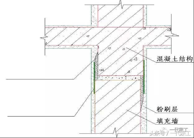 学会粉刷工程施工技术及质量控制要点，我们都是粉刷匠！