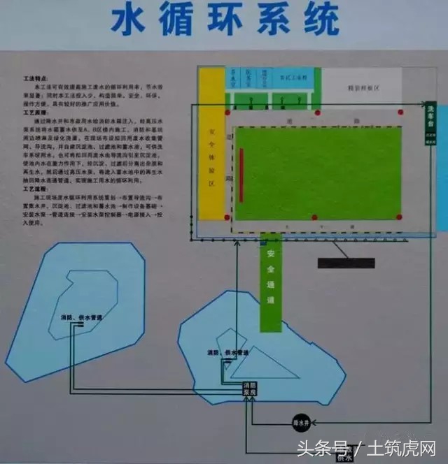 标准化工地建设不可不知的40个妙招！