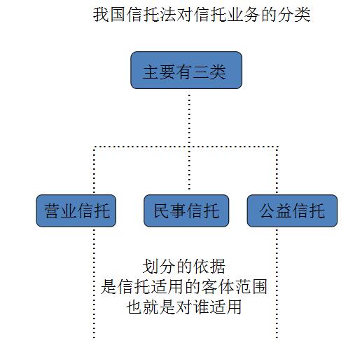 信托基金究竟是什么？