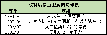 本菲卡状态萎靡(玄学vs魔咒，欧冠25年最难解之谜，皇马离解开只剩最后一步！)