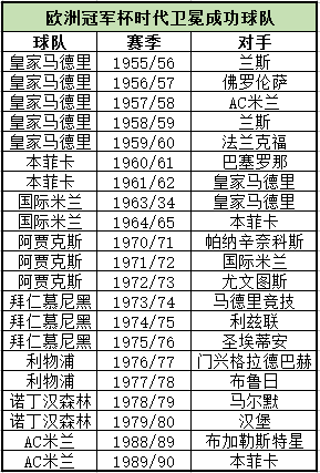 本菲卡状态萎靡(玄学vs魔咒，欧冠25年最难解之谜，皇马离解开只剩最后一步！)