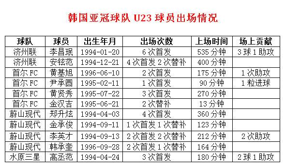 big3打世界杯(中超BIG3亚冠逞威却输掉未来 U23贡献度遭日韩完爆)