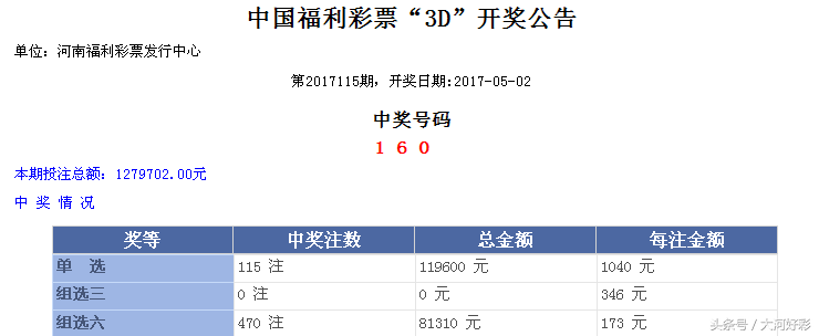 最新开奖5月2日周二：福彩、体彩