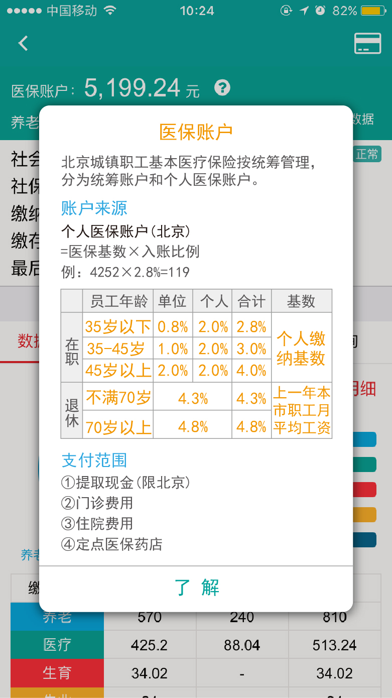 退休后每年给医保卡打多少钱？