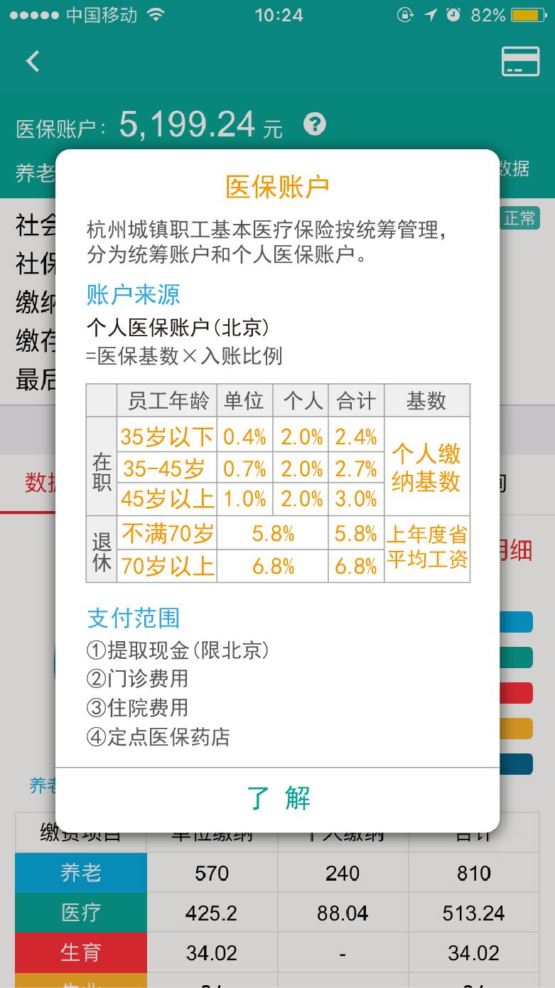 退休后每年给医保卡打多少钱？