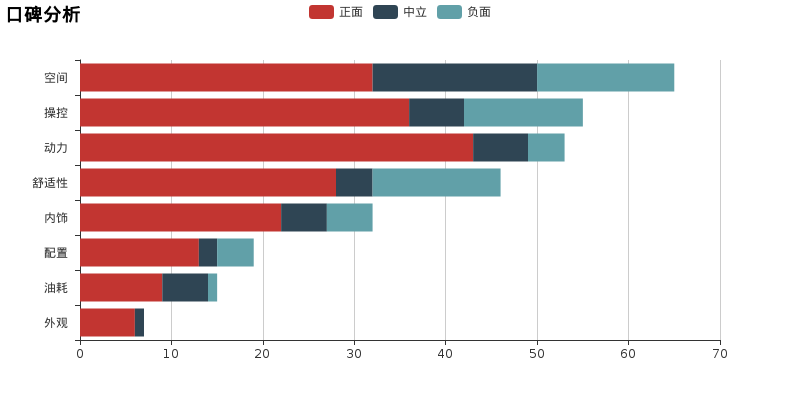 大数据告诉你，奥迪A4L和奔驰C级选哪个