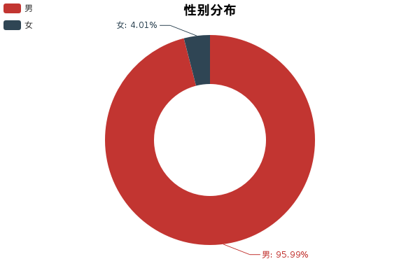 大数据告诉你，奥迪A4L和奔驰C级选哪个